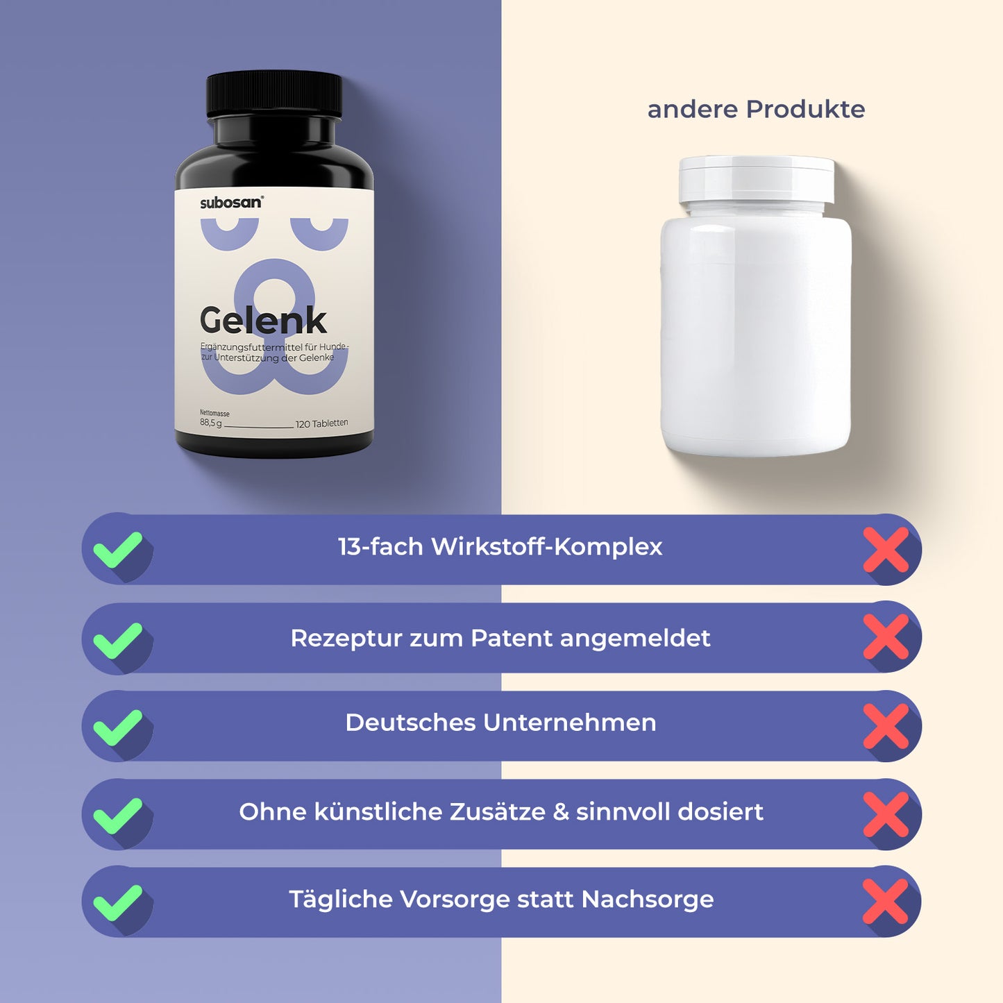 Gelenktabletten