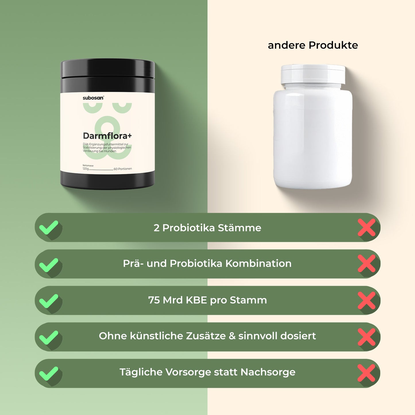 Darmflora+ Probiotika für Hunde